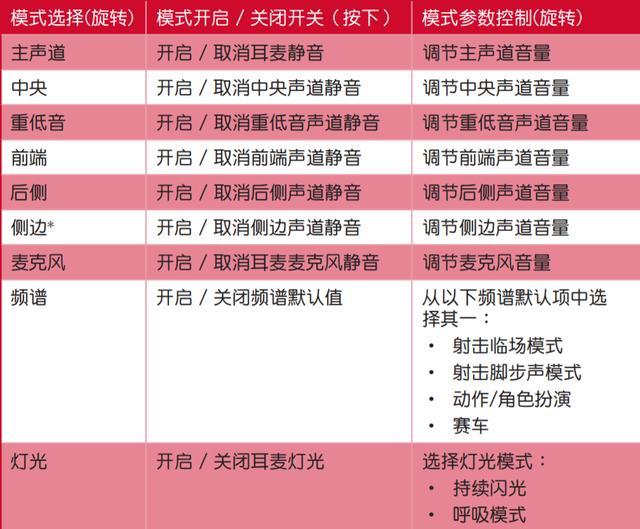 连接变电脑音箱声音小怎么办_连接变电脑音箱声音小怎么回事_电脑怎么连接音箱声音变小