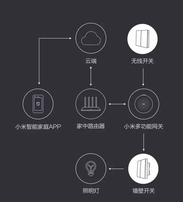 灯智能连接音箱可以听音乐吗_灯智能连接音箱可以用吗_可以连接智能音箱的灯