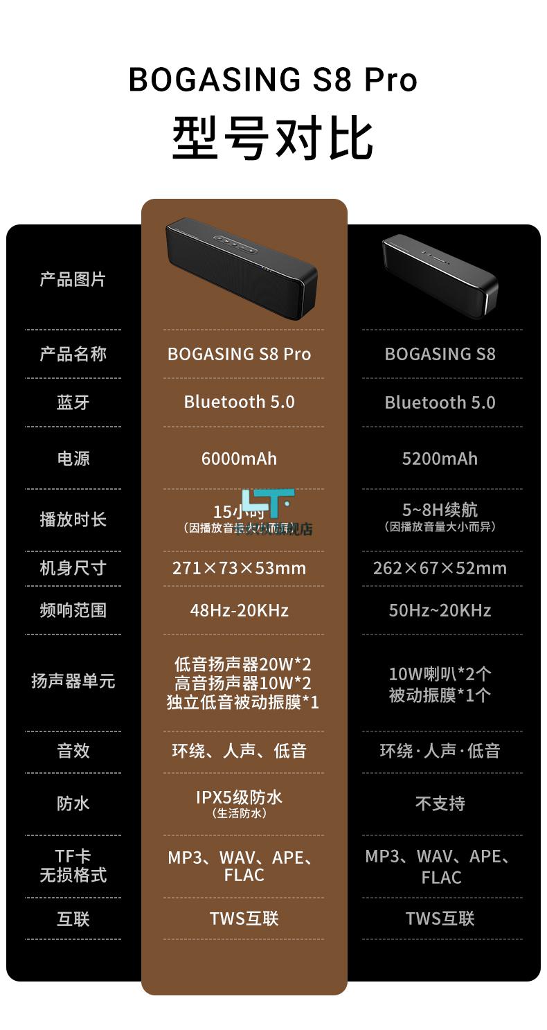 蓝牙音箱用usb怎么连接电脑_蓝牙音箱usb连接当普通音箱_usb接口音箱插蓝牙接收器