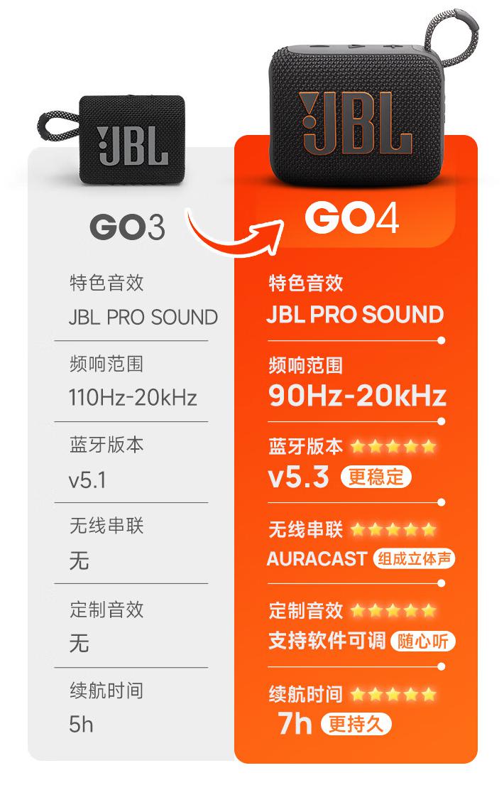 音响蓝牙打开_蓝牙音箱连接后声音小怎么办_小聚音箱如何打开蓝牙连接