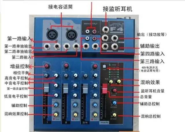 有源音箱连接功放怎么用_功放源连接音箱用有声音吗_功放连接音箱用什么线