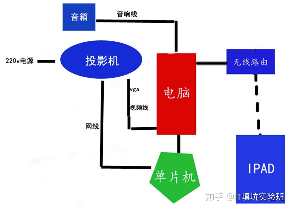 专业音箱用网线能连接吗_网线当音箱线效果差很多吗_网线和音响线可以穿一根里吗
