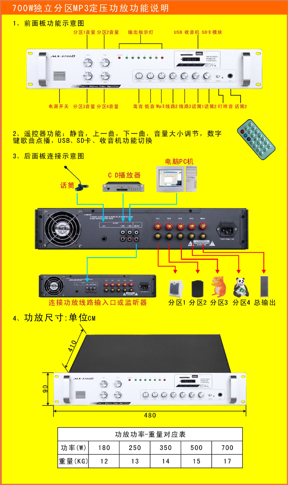 功放连接音箱教程_功放连接音箱图解大全_音箱和功放的连接图