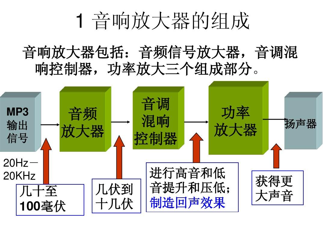 功放机如何连接音箱图解_功放图解连接机音箱没声音_功放图解连接机音箱教程