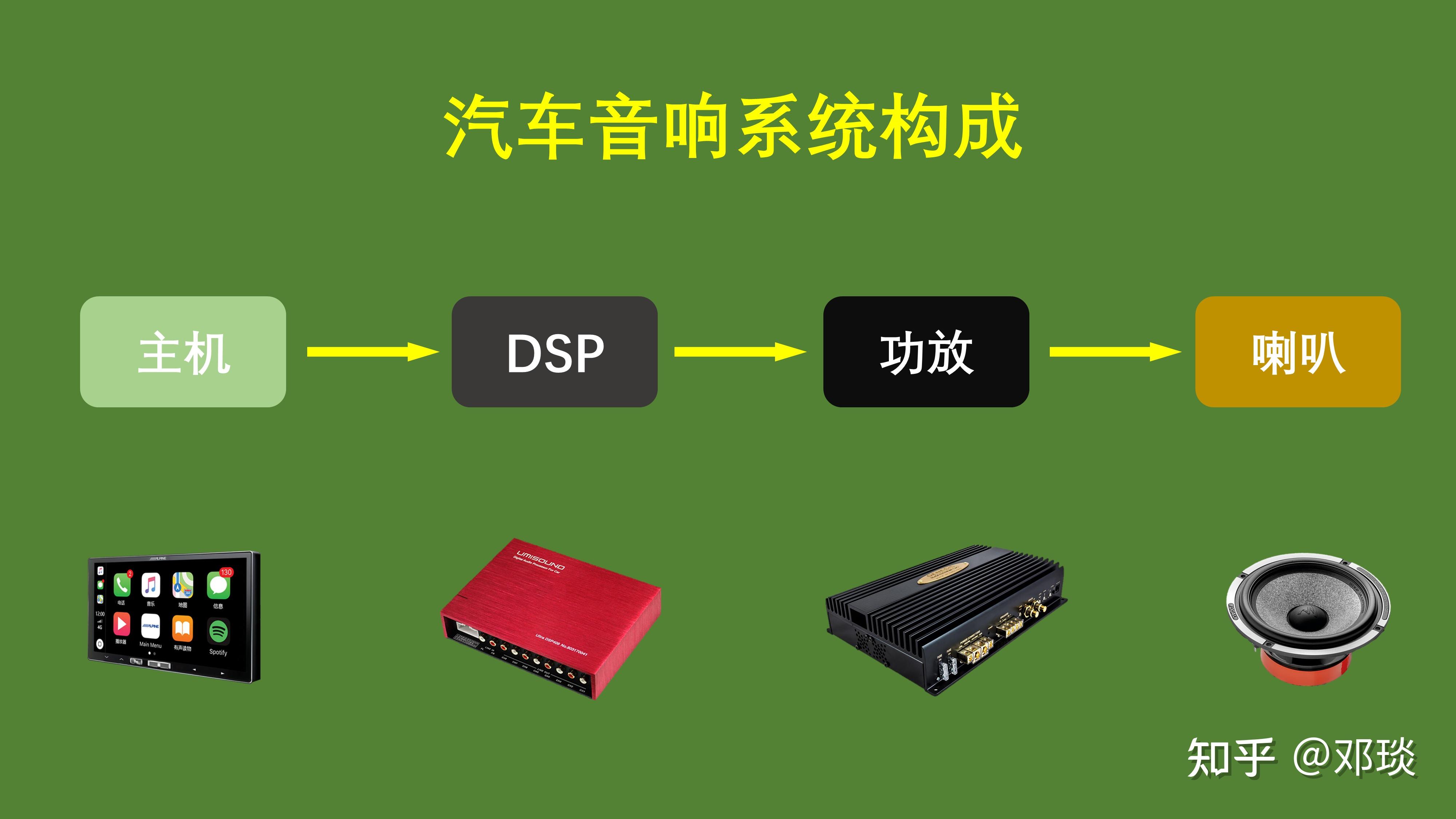 调音连接师音箱怎么调_调音设备的基本连接_音箱怎么连接调音师