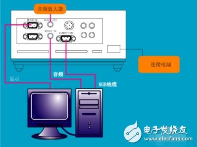 音箱上的红线和白线怎么接_音箱线红色是正极吗_长红音箱连接线