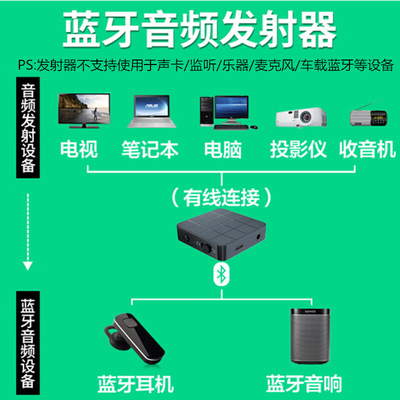 连接电脑音箱无法播放_电脑无光音箱怎么连接_连接电脑音箱无法输入