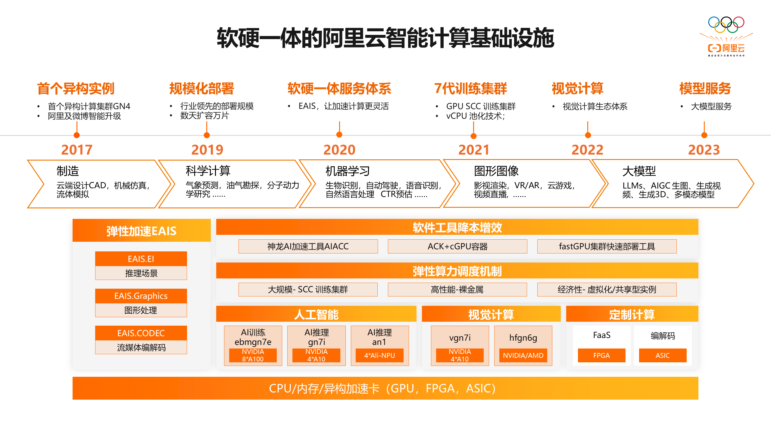 先锋组合音响接线方法_先锋音箱222z_先锋521音箱怎么连接