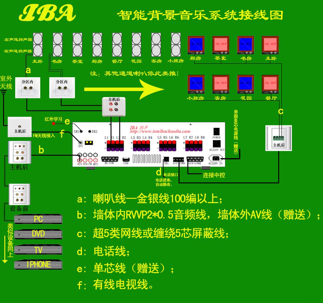 功放连接音箱专业手机能用吗_功放与手机连接_专业功放与手机音箱连接