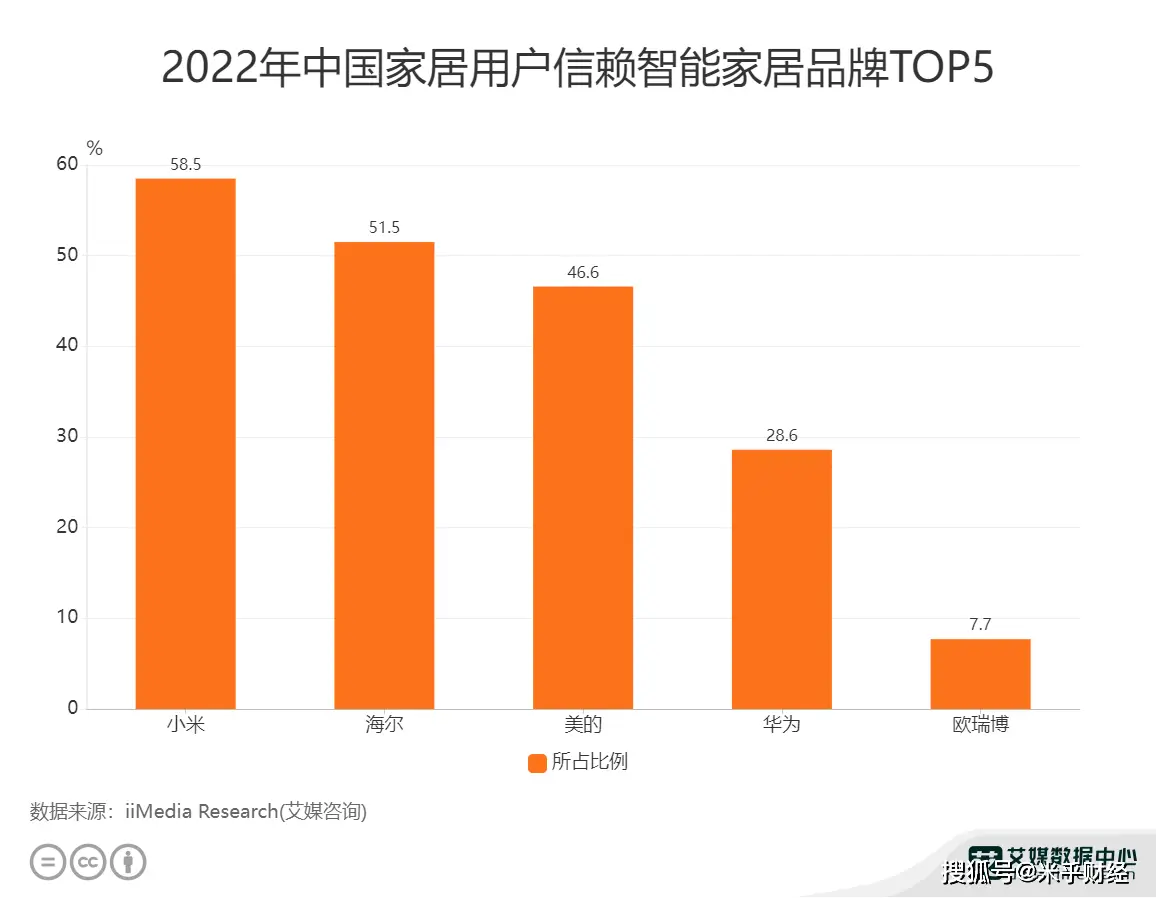 小米小爱门铃连接音箱怎么连接_小爱音响和门铃智能怎么联动_小米门铃与小爱音箱连接