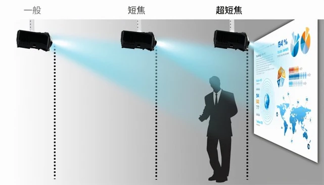 全面解析客厅投影音箱的多种连接方式，包括有线及无线样式，提供更为震撼的视听盛宴