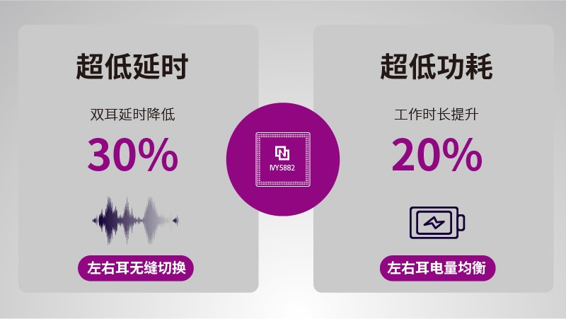 蓝牙耳机连接音箱手机怎么设置_音箱耳机怎样蓝牙连接手机_蓝牙音箱怎么和手机耳机共用