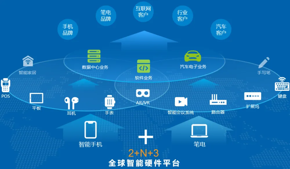 智能台连接电脑音箱没有声音_智能音箱多台电脑连接_智能台连接电脑音箱怎么连接