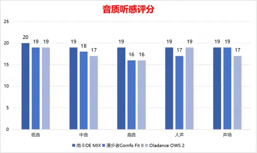 电脑怎么不能连接音箱蓝牙_蓝牙音箱可以连电脑_蓝牙音箱直连电脑
