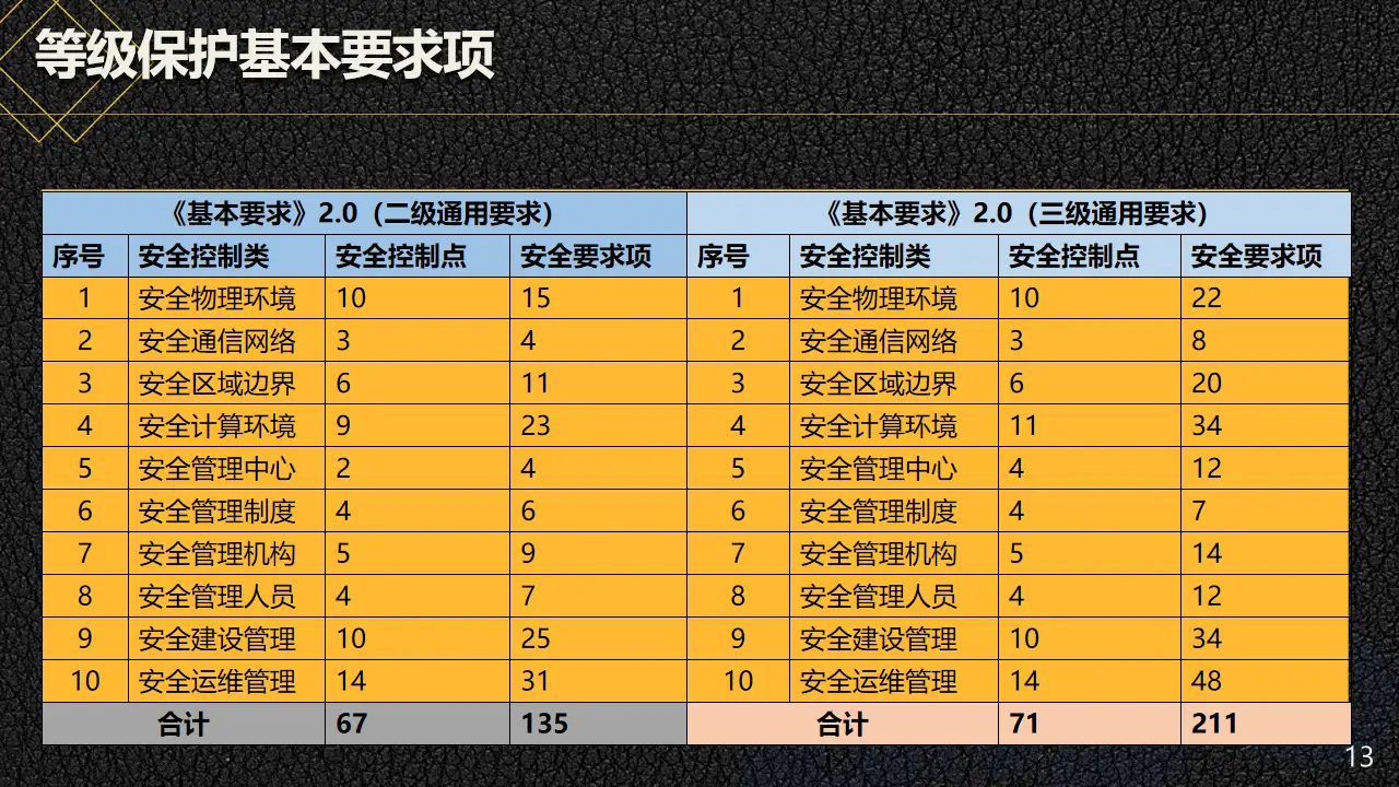 苹果连接音箱没声音_苹果13为何连接不了音箱_苹果连接音箱声音小