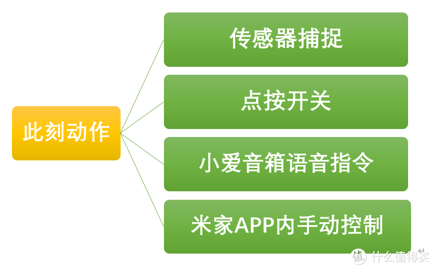 网关与小爱音箱如何连接_网关小爱连接音箱怎么设置_网关小爱连接音箱没反应