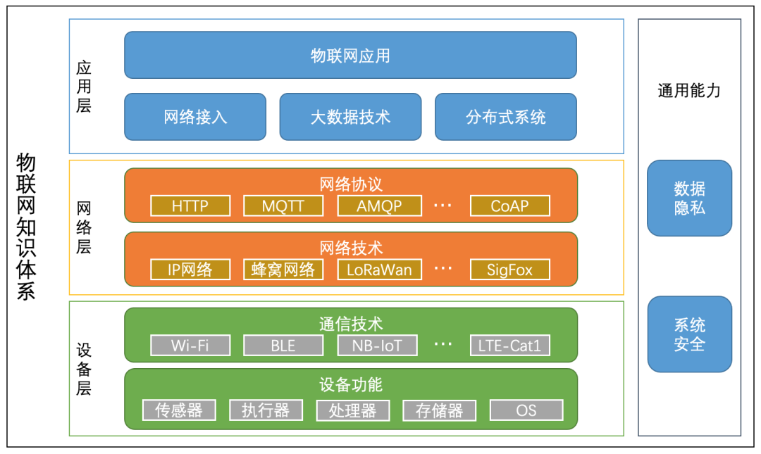 智能音响链接音响_智能连接是什么_小度加入智能音箱怎么连接