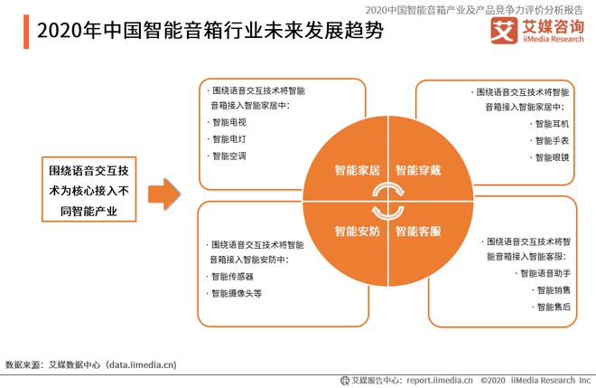 小度加入智能音箱怎么连接_智能连接是什么_智能音响链接音响