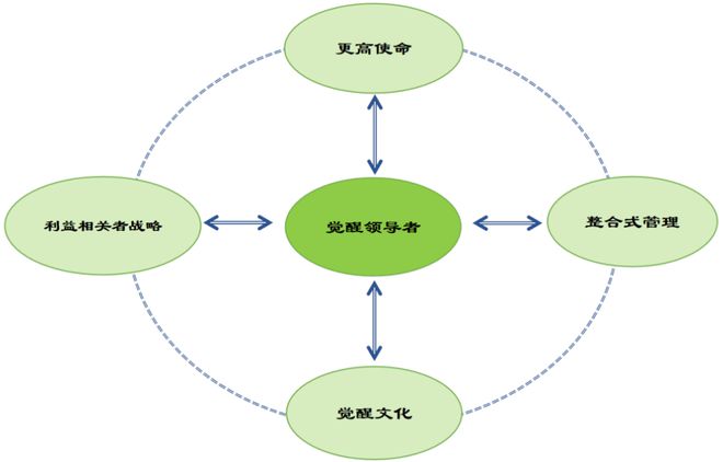 音频线无线连接音箱_无线音频连接器_无线连接音响