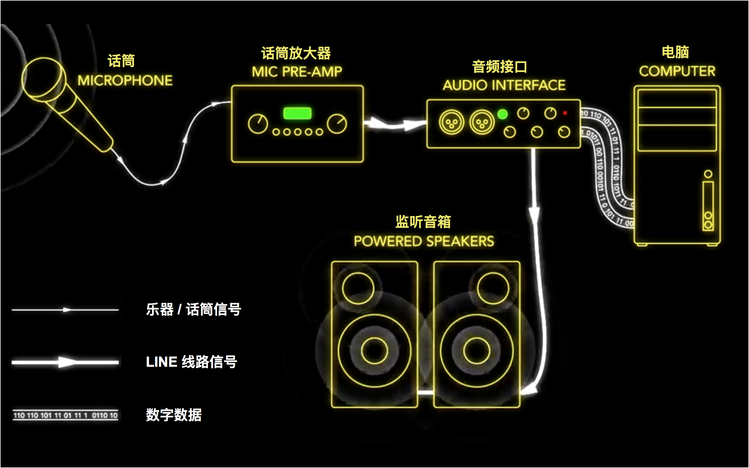 声卡配件连接音箱图片_声卡配件连接音箱图解_声卡音箱连接配件图