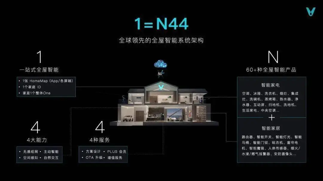 连接家里的智能音箱_智能音响如何连接家电_家电智能云音箱怎么连接